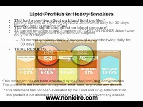 Tahitian Noni Juice from Morinda Citrofolio fruit