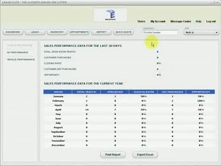 Dealer DMS system