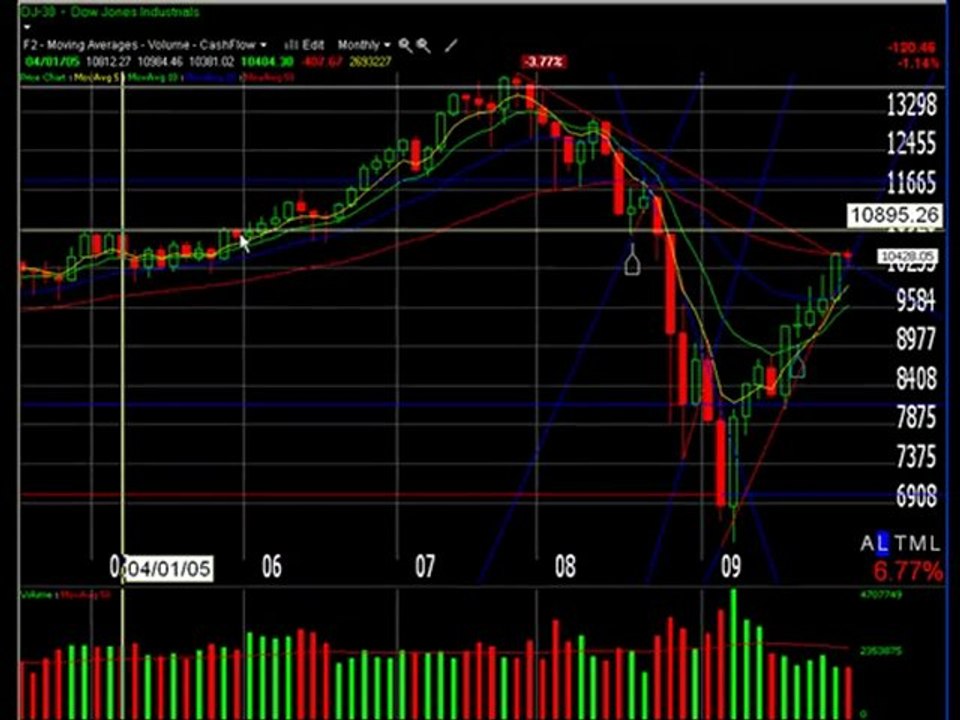 Accendo Traders Daily Stock Market Wrap Up Trading Plan