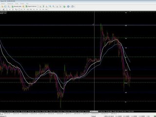 Stratégie de Trading: Pull Back et Points Pivots