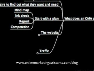 What Does an Online Marketing Assistant do?