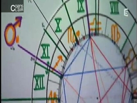 C dans l'Air - Sonia Rudloff - Astrologue - Cours et Consultations Ecole d'Astrologie - Formation - Stages - Paris et Granville