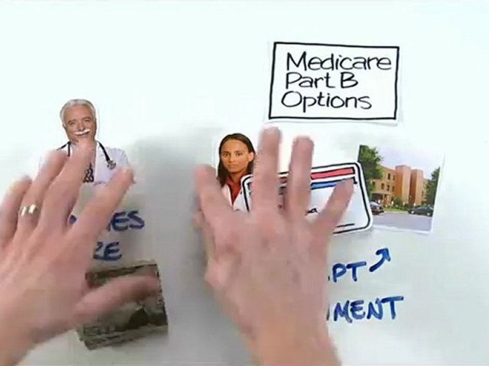 What Does Medicare Cost?