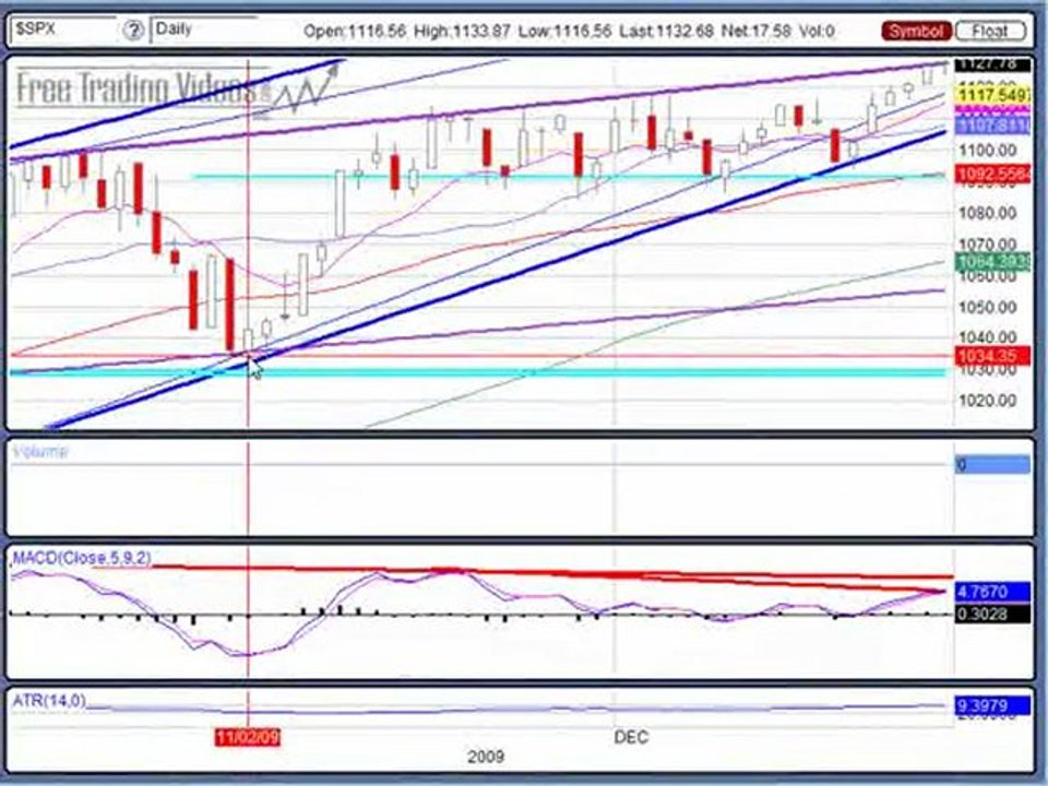 Jan. 4, 10 Stock Market Technical Analysis Review
