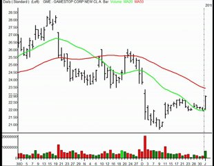 TraderInsight Stocks and Sectors on the Radar: Jan 5, 2010.