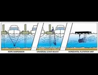 Dock Bubbler to DeIce Around Your Pier