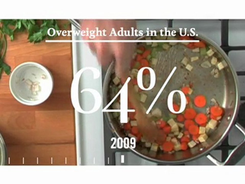 GOOD Transparency: Cost of Food