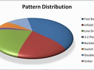 Day Trading Results December 2009