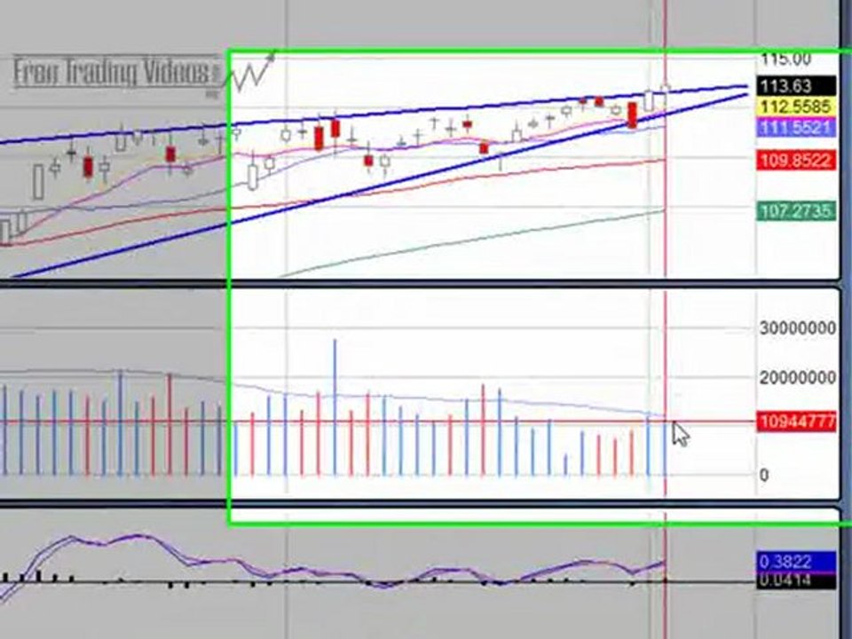Jan. 5, 10 Stock Market Technical Analysis Trading