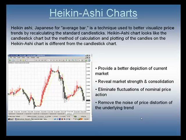 Futures and Day Trading with Heikin Ashi Candlesticks Part 2