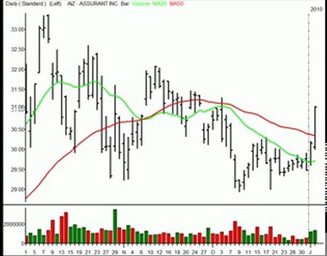 TraderInsight Stocks and Sectors on the Radar: Jan 6, 2010.