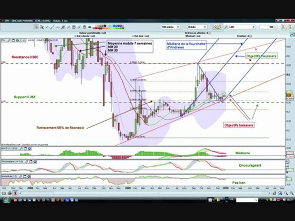 tradingsph