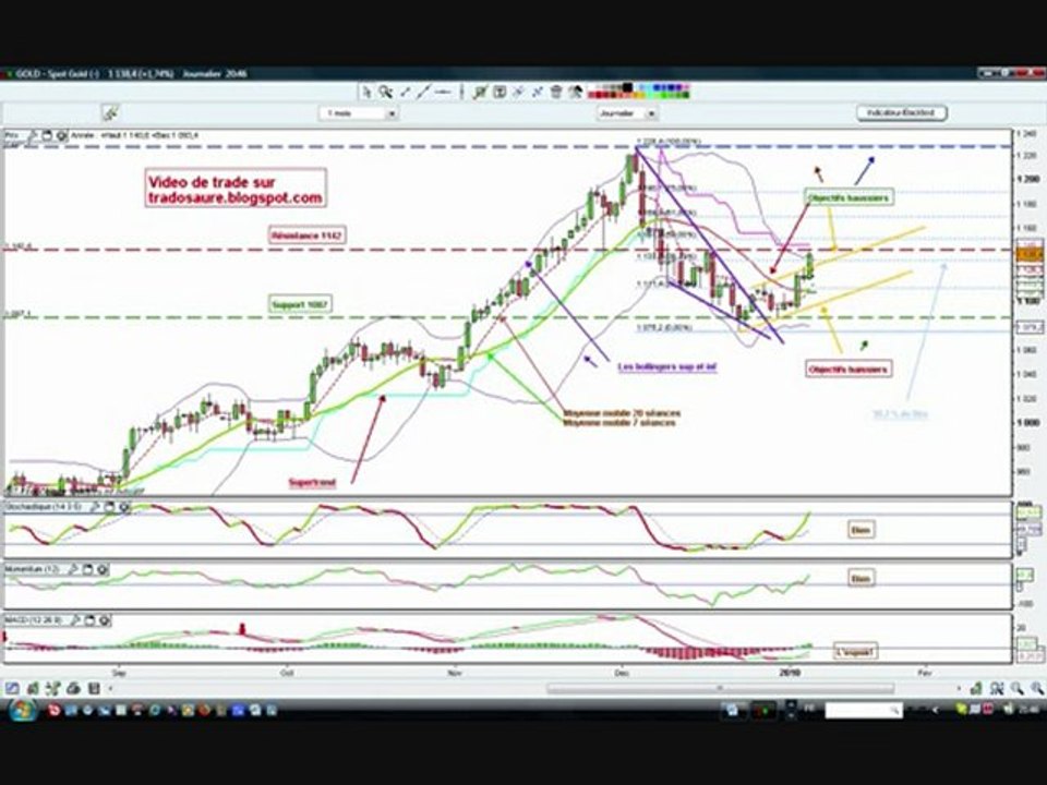 tradinggold