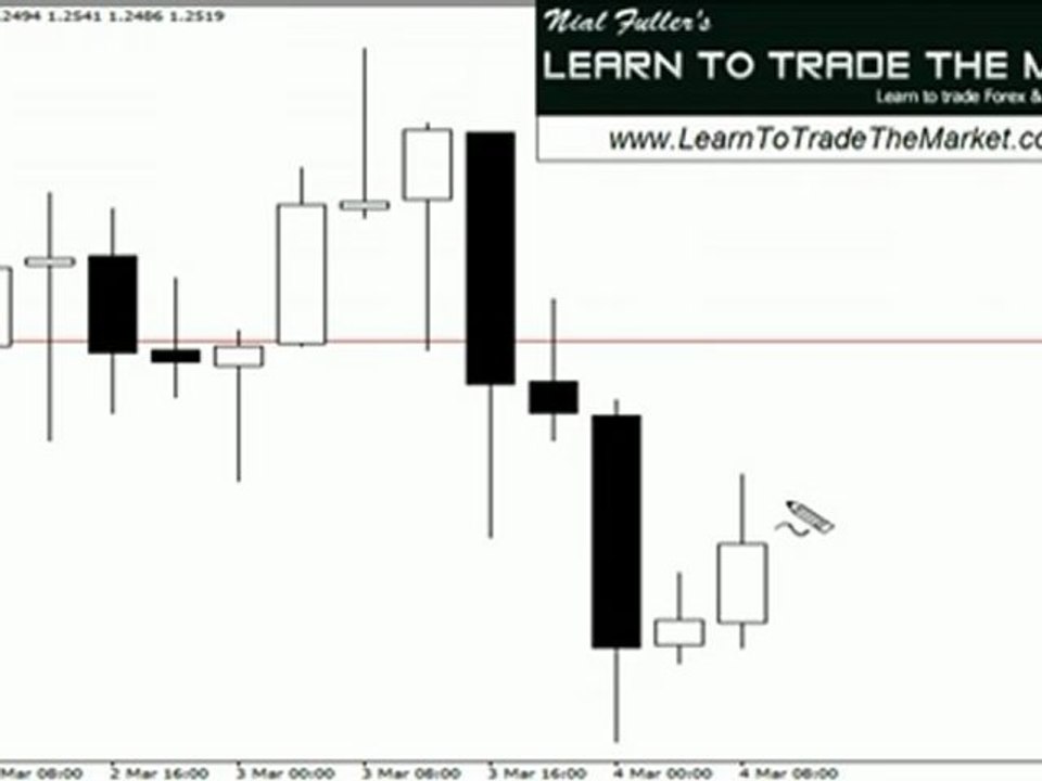 Live pin bar forex trade - Recap
