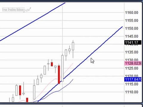Jan. 07, 09 Stock Market Technical Analysis for Traders