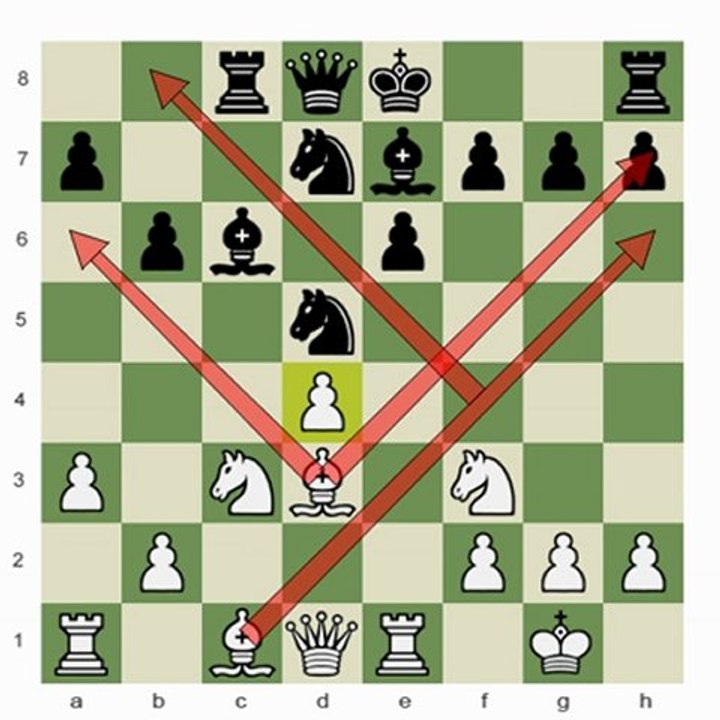 Chess.com - Isolated Queen Pawns: BONUS Video