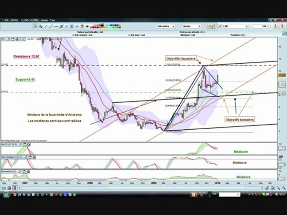 tradingsoi