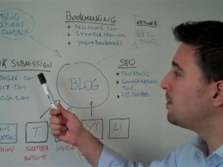 Social media strategy 2010