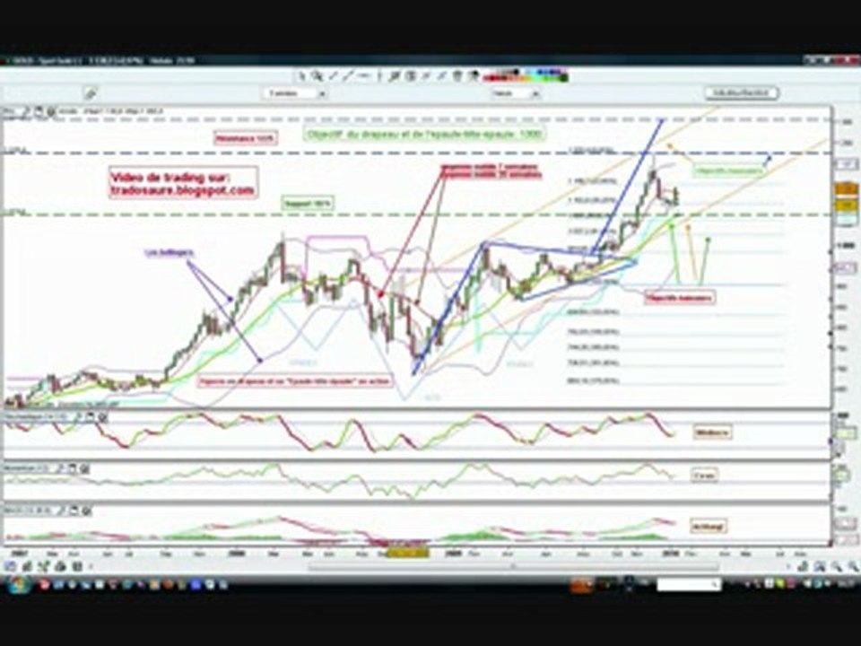 tradingoldhebdo