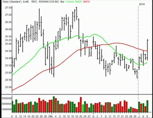 TraderInsight Stocks and Sectors on the Radar: Jan 11, 2010.