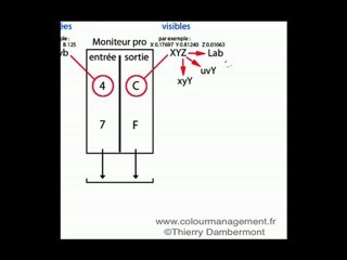 colorimétrie appliquée 01 : gestion des couleurs (color mana
