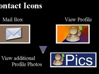 GOstudentGO Icons Explained