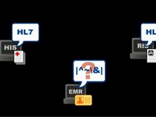 How HL7 Works: Fun Animated Explanation