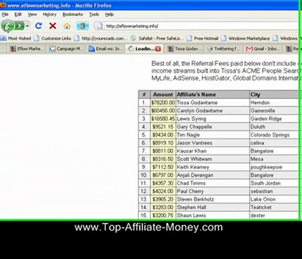 ⁣How to Earn Money Easy Online USA, India, UK, Canada 2010