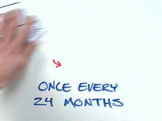 Health Screenings and Medicare