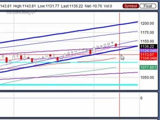 Jan. 12, 10 Stock Market Technical Analysis for Trading