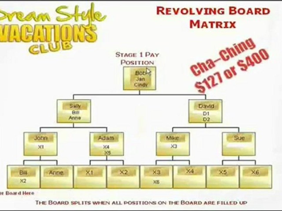 Dream Style Vacation Club Comp Plan Scam Or Not?