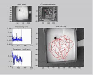 Ball Tracking using 2D Cross Correlation