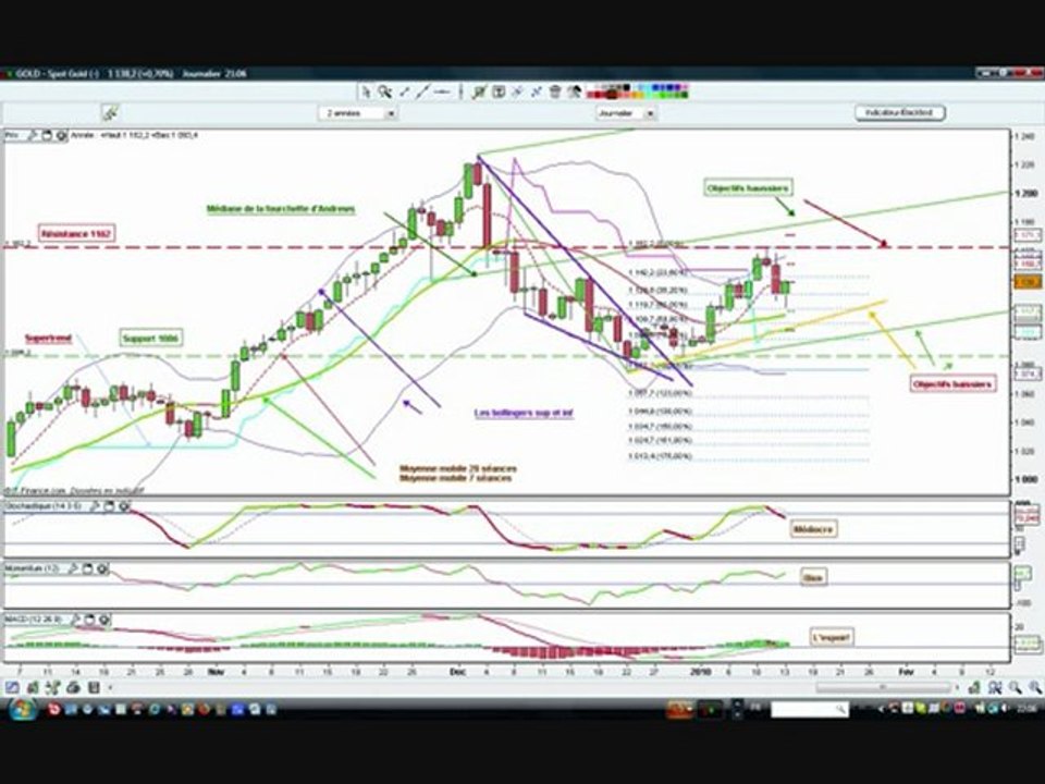tradinggold