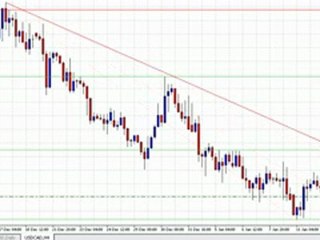 Pair of the Day USD/CAD 14TH Jan