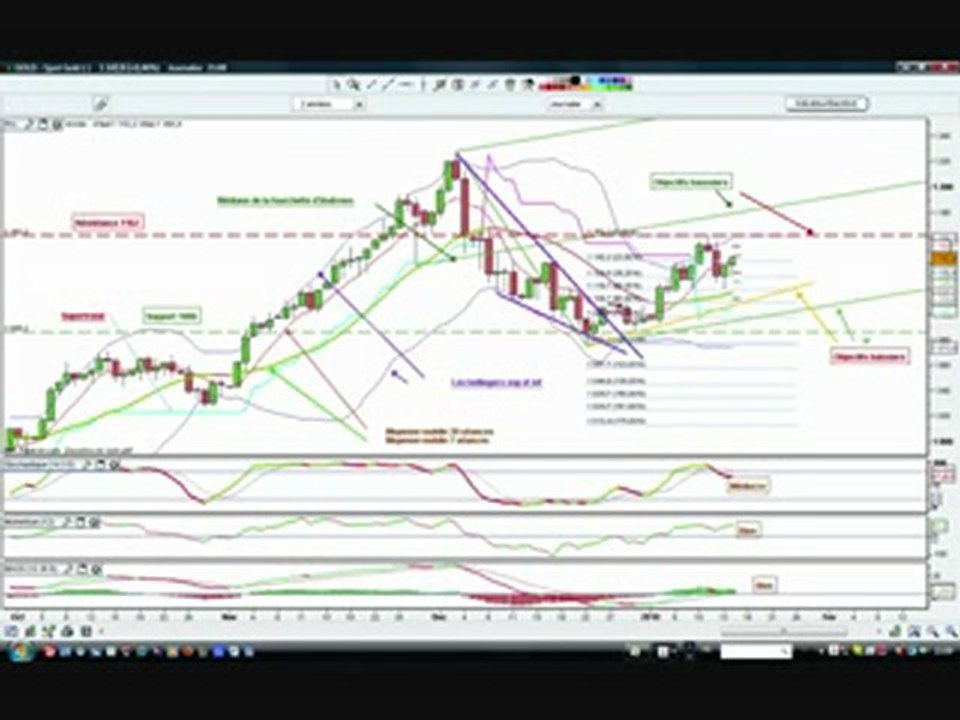 tradinggold