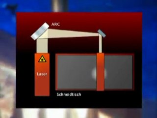 ARC Adaptive Radius Control