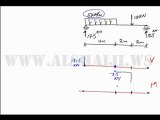 Drawing Shear Force and Bending Moment Diagrams (1)