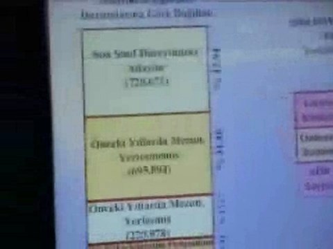 Türkiye'de Üniversiteye Giriş Sistemi