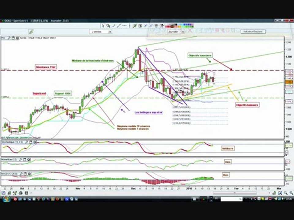 tradinggold