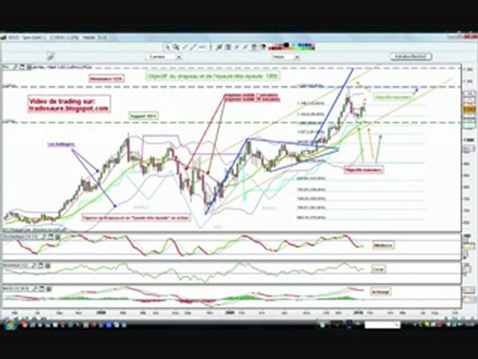 tradinggold