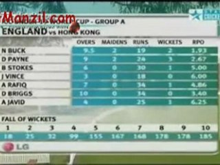 WorldCup U19 England Vs HongKong Highlights