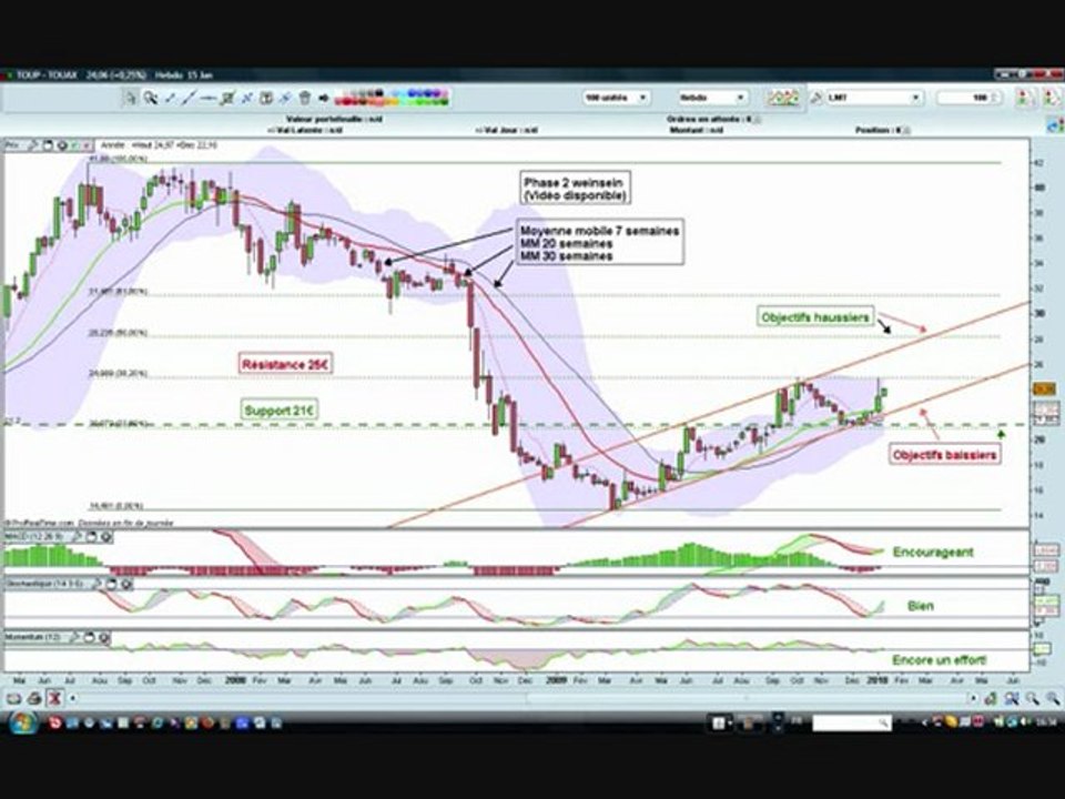 trading touax