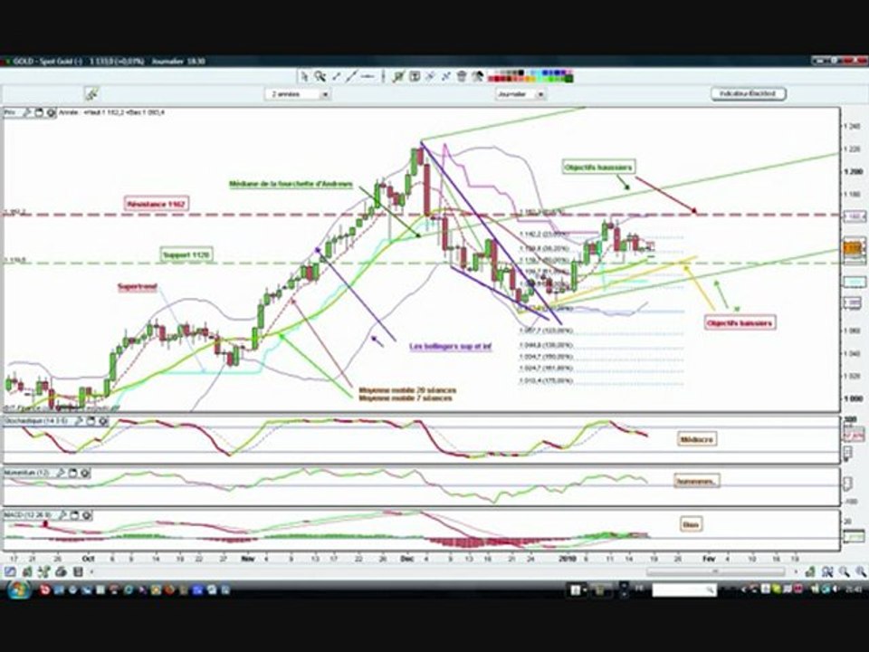 tradinggold