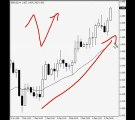 The best Forex Trading Price Action Patterns