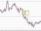 Forex Pairs | Online Currency Trading