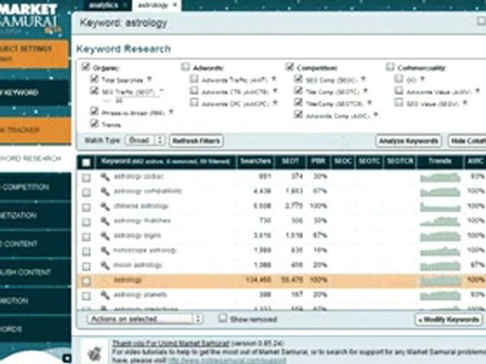 Keyword analyzer Analysing Search Terms ' Posted By: Jessica