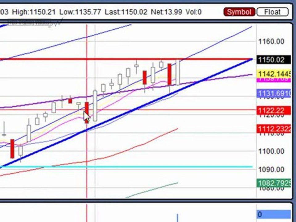 Jan. 19, 10 Stock Market Technical Analysis for Trading