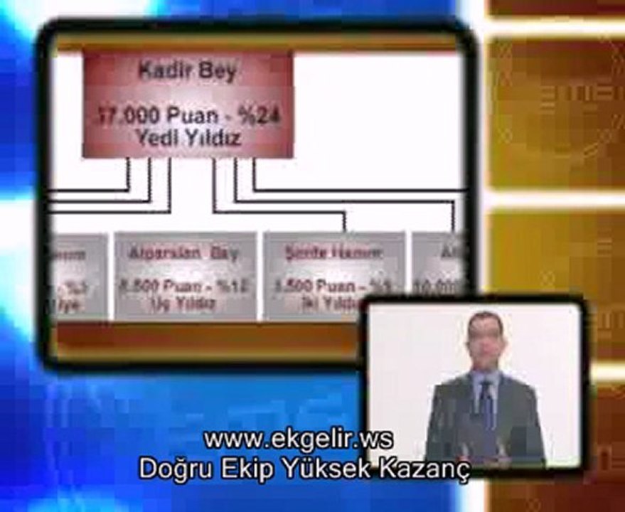 Erol Çorap İle para Kazanma yöntemleri