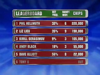 Party Poker - Premier League Poker S01 E01 Pt03