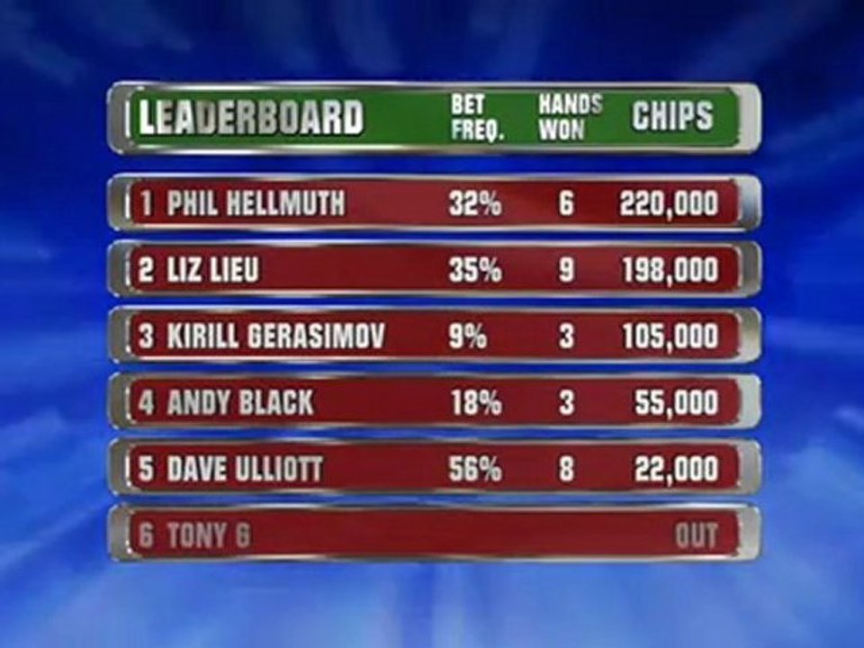 Party Poker - Premier League Poker S01 E01 Pt03